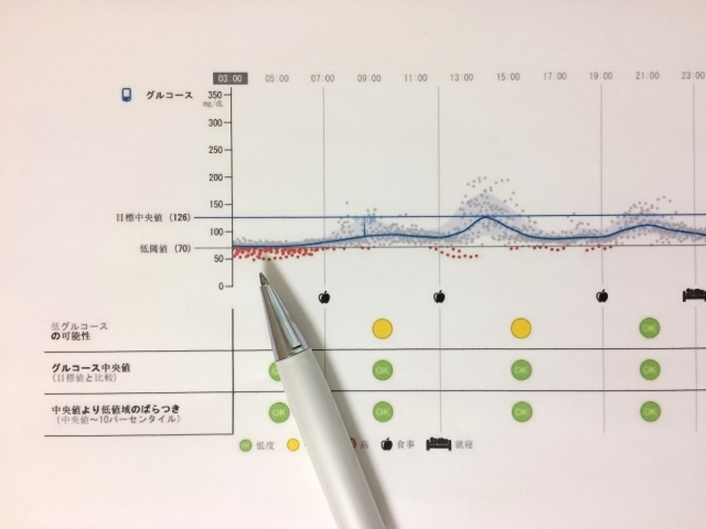 糖尿病への理解を深めよう